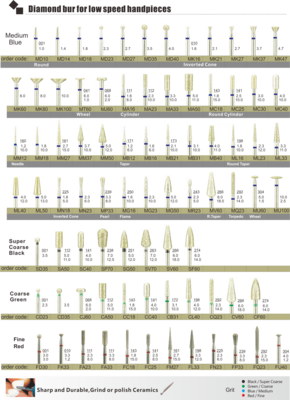 Diamond bur for low speed handpieces